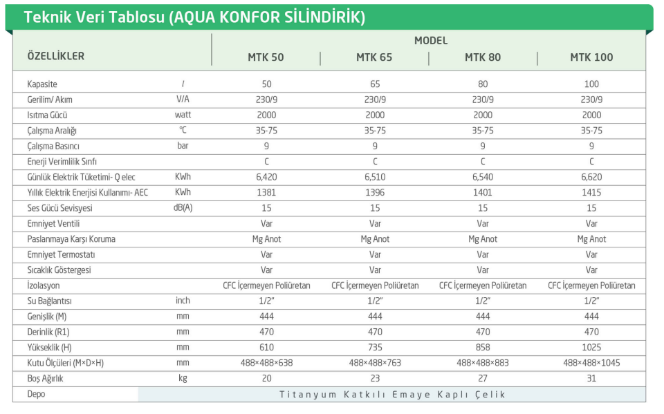 Baymak Aqua Konfor MTK 65 2000 W 65 litre Termosifon