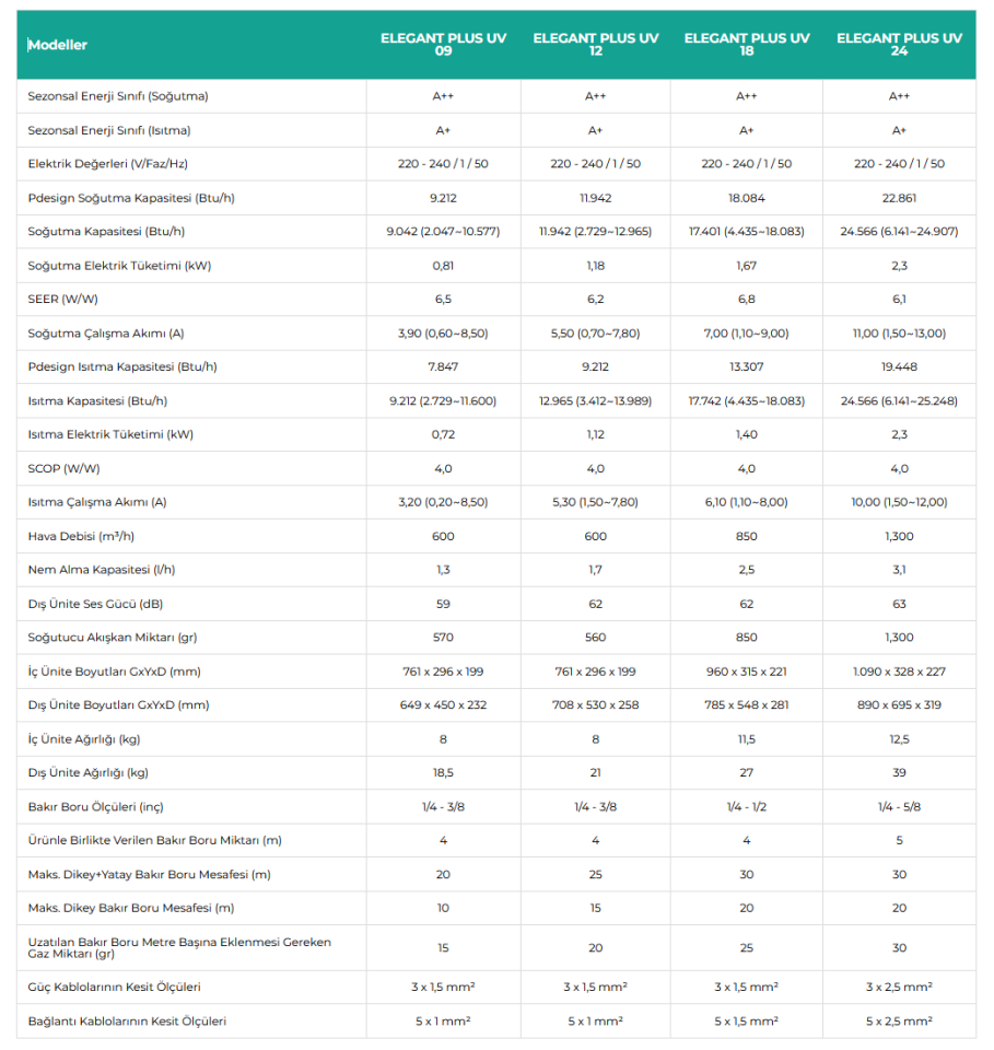 Baymak Aqua Konfor MTK 80 2000 W 80 lt Termosifon