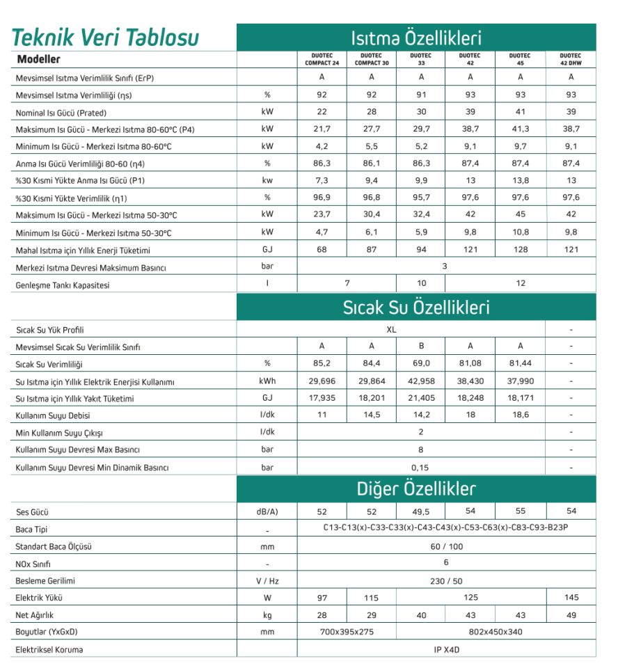 BAYMAK DUOTEC COMPACT 24 kW TAM YOĞUŞMALI KOMBİ