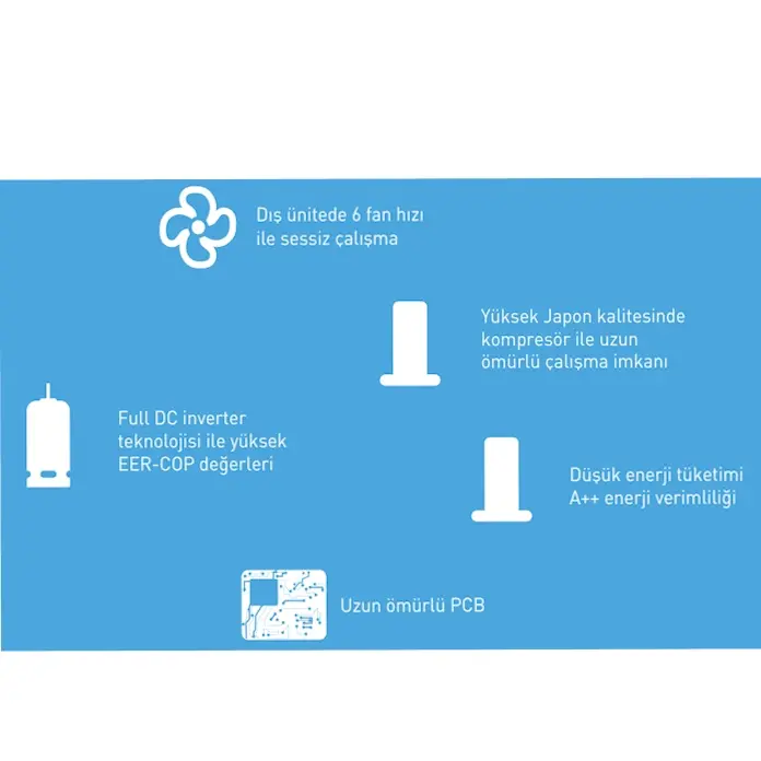 ECA Spylos Pro 12000 BTU A++ Inverter Klima