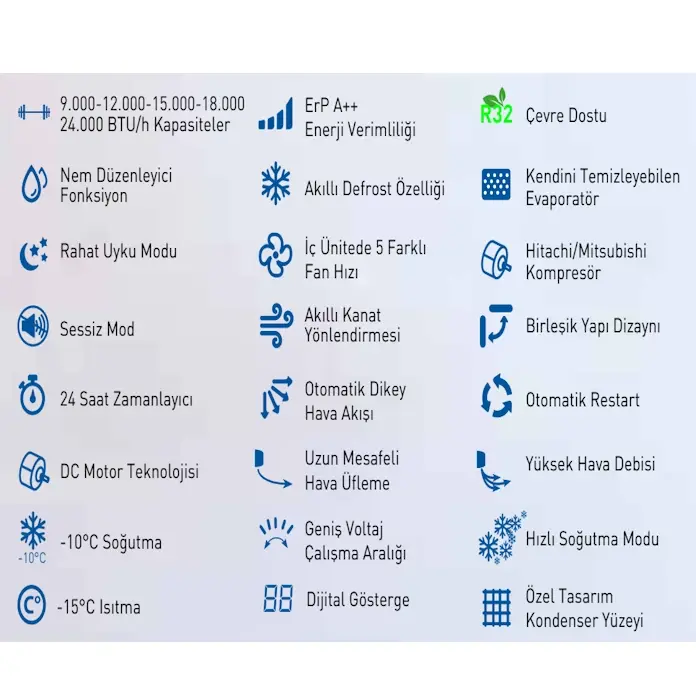 ECA Spylos Pro 12000 BTU A++ Inverter Klima
